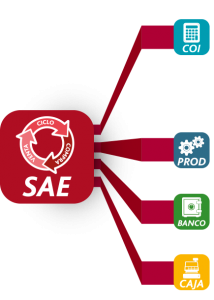 aspel-sae-mas-soluciones-interfaz-sae